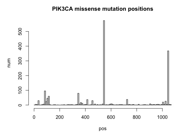 pik3ca_position.jpeg